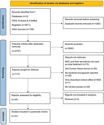 Antibacterial effects of human mesenchymal stem cells and their derivatives: a systematic review